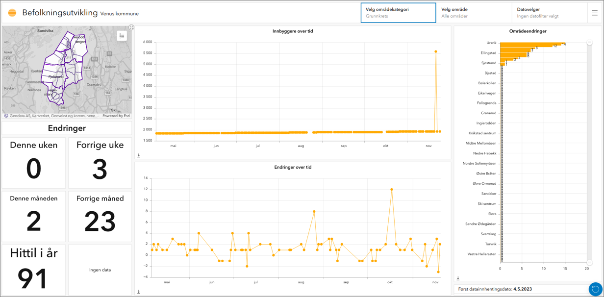 befolkningsutviklingsdashboard
