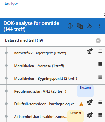 Et eksternt datasett merket Ekstern i DOK-analysepanelet